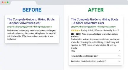 A comparison showing a standard search result versus a rich result enhanced by Schema markup.